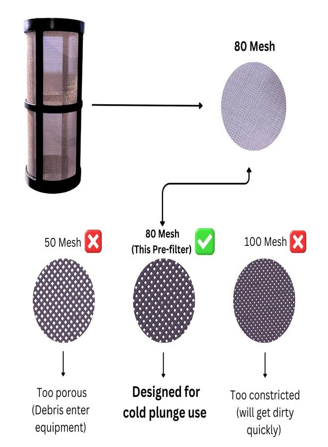 Caplide Pre Filter Cold Plunge pre Filter. 80 Mesh. 3/4" Threaded Female connectors. Cold Plunge in-line pre-Filter. Protect Your Cold Plunge Chiller and Pump. - Image 4